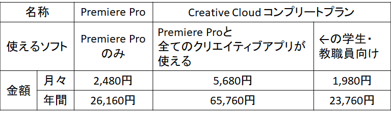 PremierePro値段表